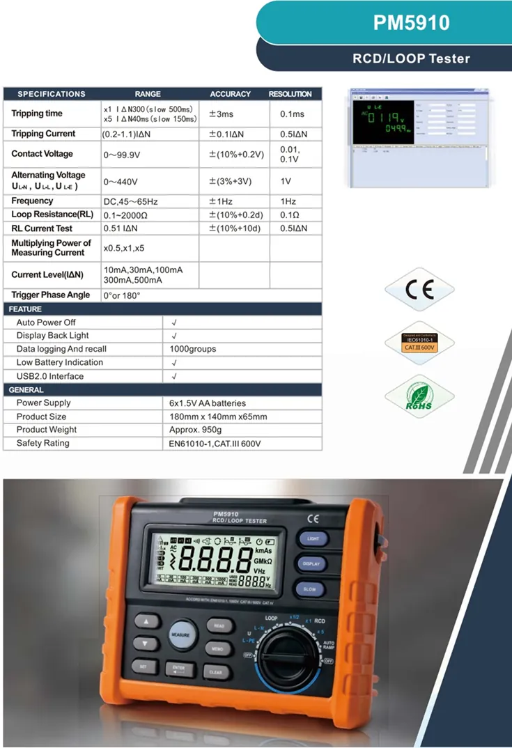 circuit testers